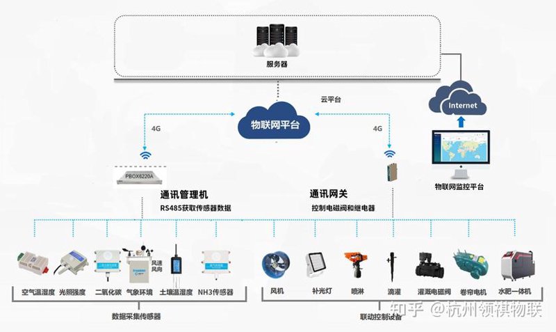 IT外包服务:灵活应对企业信息化挑战