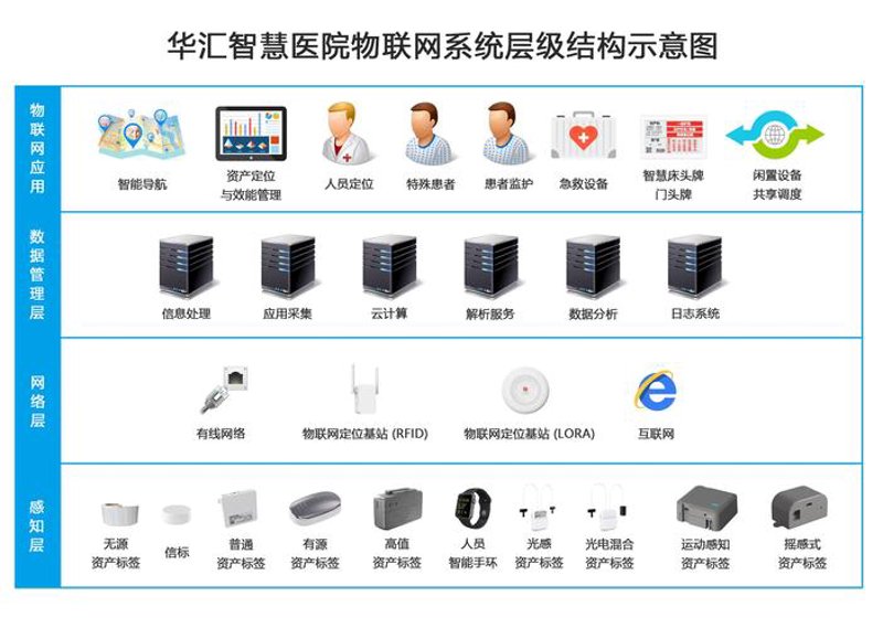 系统集成：构建无缝协作的钥匙